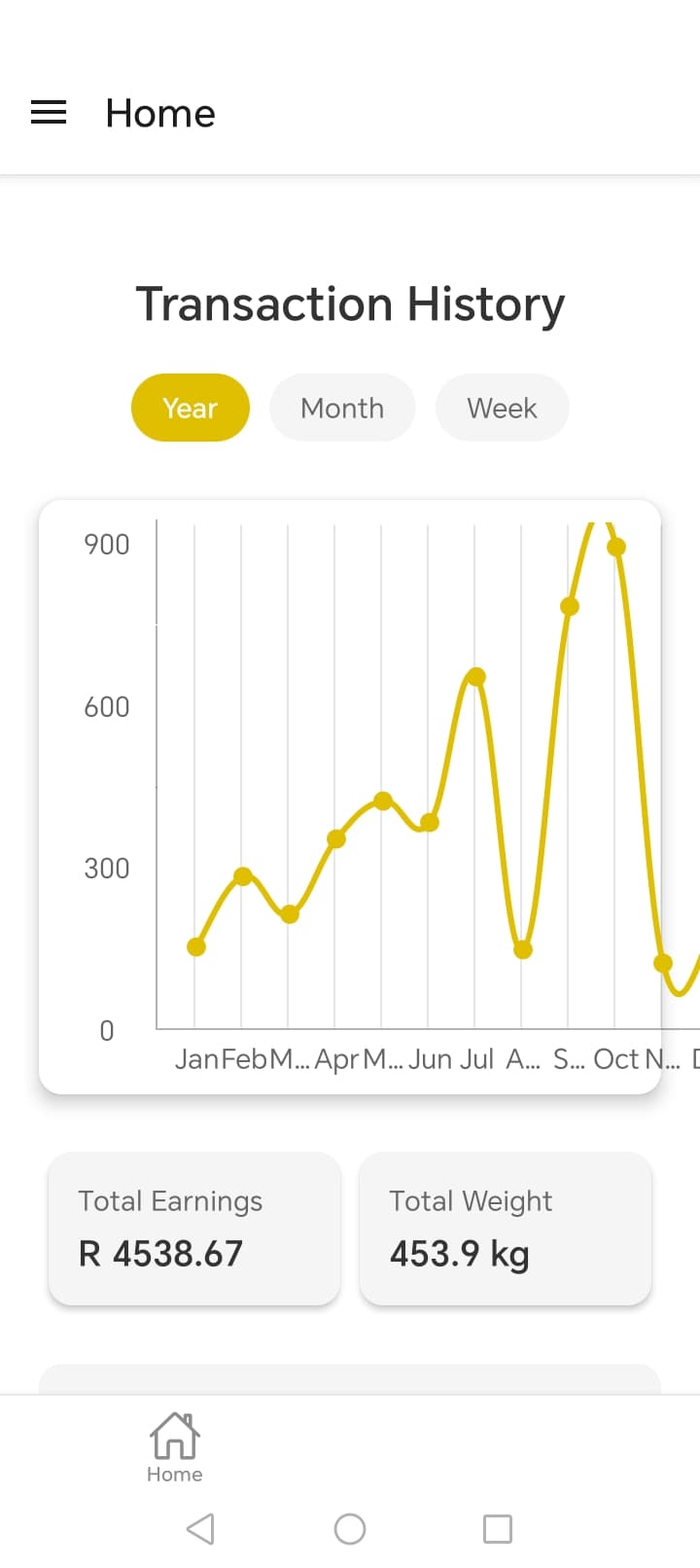 Mobile app showing analytics dashboard with recycling metrics
